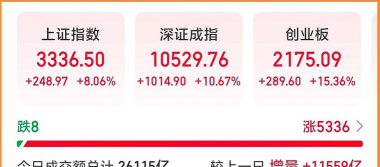 国有资产质量更优“家底”更厚 2024年中央企业资产总额超90万亿元 利润总额达2.6万亿元