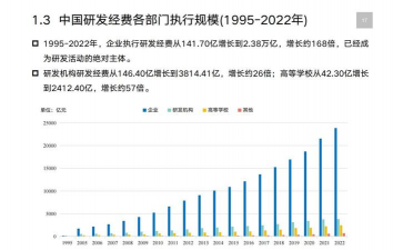 资产总额超90万亿元 研发经费年均增长6.5% 国资央企加快塑造新动能新优势(权威发布·高质量完成“十四五”规划)