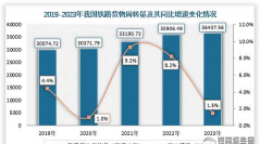 前8月全国铁路发送旅客量创新高 铁路物流效率和品质持续提升