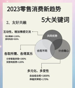 新产品新模式新业态涌现 消费增长潜能持续释放