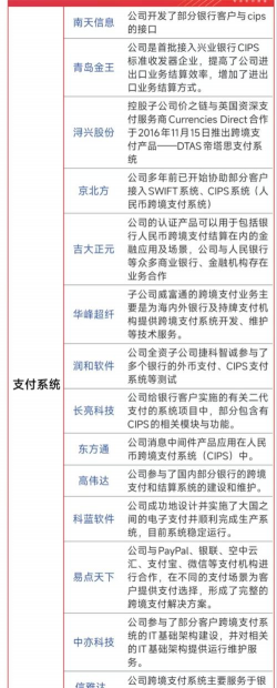 首批机构接入“统一网关” 跨境支付“一点对接”进展顺畅