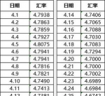 日本7月核心机械订单环比下降4.6%