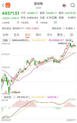 隔夜外盘：美股三大指数收盘涨跌不一 百度涨超11%
