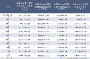 今年1至8月 中国内地居民与东盟国家人员往来同比增长11.2％