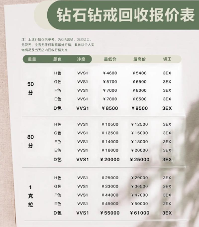 18K金回收今日多少钱（2025年05月25日）
