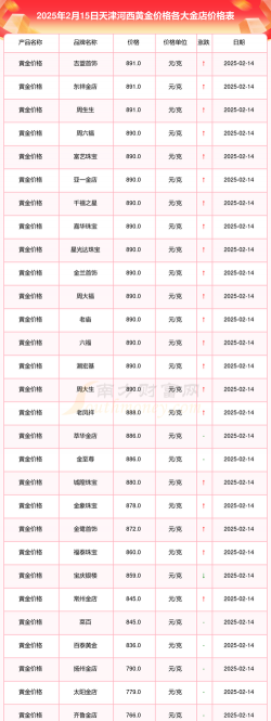 金条回收今日多少钱（2025年05月25日）