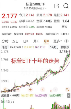 标普500指数转跌 道指涨幅收窄