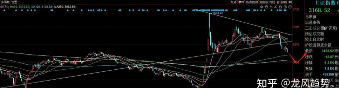 美元指数跌破7月初的低点 至96.22 创2022年2月以来新低