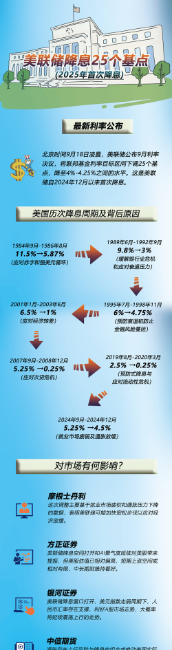 美联储降息25个基点，对我们有啥影响？