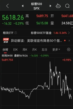 靴子落下！美联储降息25个基点