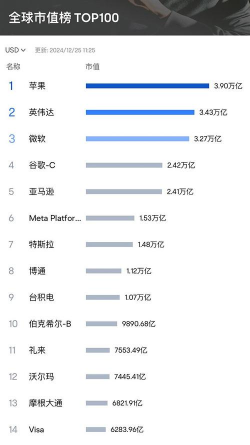 美国10年期国债收益率回落至4%以下 接近上周低点