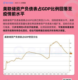 美联储对美国2025、2026、2027年底GDP增速预期中值分别为1.6%、1.8%、1.9%