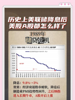美联储如期降息25基点！历次降息周期 A股表现如何？