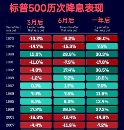 美联储预测中值显示2025年将再降息50个基点