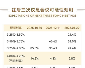 美联储宣布降息25个基点 符合市场预期