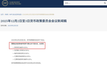 刚刚 加拿大降息25个基点