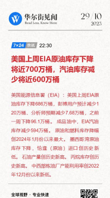 美国一周原油每日进口量减少311.1万桶