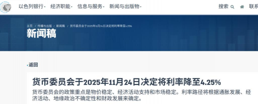 刚刚！加拿大降息25基点