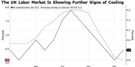 【财经分析】英国劳动力市场三大痼疾：成本高企、监管趋严和技能不足