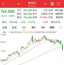 费城半导体指数低开，英伟达、英特尔跌超1%