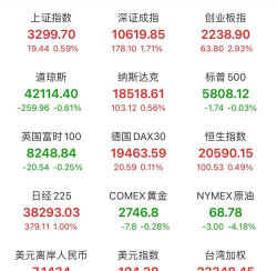 黄金、白银跳水!美联储 连续降息50个基点?