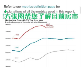 美国8月新宅开工季调后折年率为130.7万户