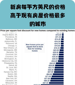 美国8月新宅开工季调后折年率为130.7万户 预估为136.5万户