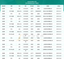2025年09月17日碳酸钾价格行情最新报价