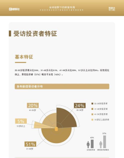 美国银行9月欧洲基金经理调查:投资者对全球经济增长的乐观态度正日益升温