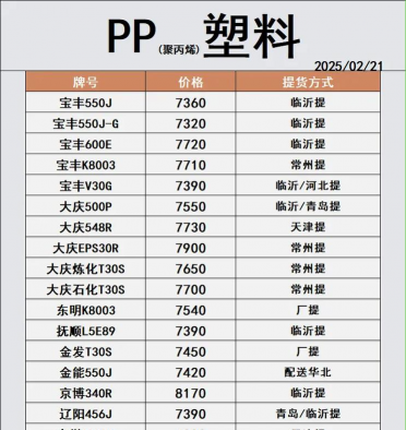 2025年09月15日PP价格行情最新报价