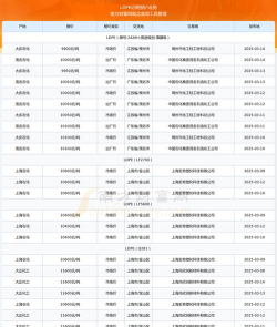 2025年09月15日聚氯乙烯价格行情走势查询