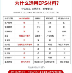 2025年09月15日EPS价格行情最新报价