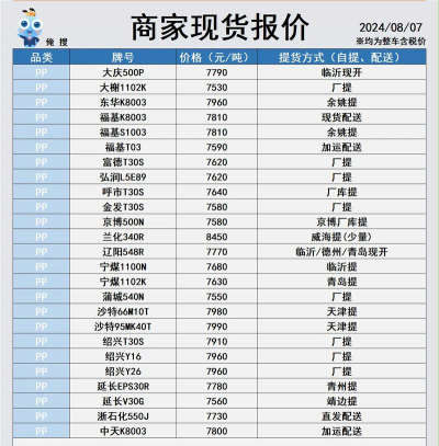 2025年09月15日ABS价格行情最新报价