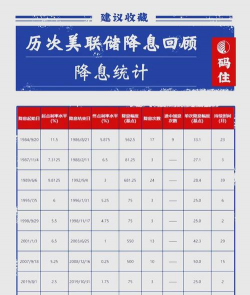 时隔九个月 重启降息！美联储今晚会降息多少：25还是50基点？