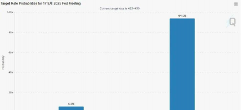 白宫贸易顾问:美联储利率至少比正常水平高了100个基点