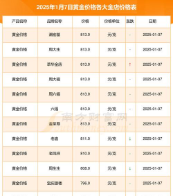 新泰附近实体店今日黄金回收价格多少钱一克（2025年6月7日）