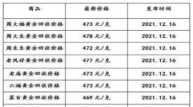 青岛黄金回收今日多少一克最新？2025年6月4日报价767元