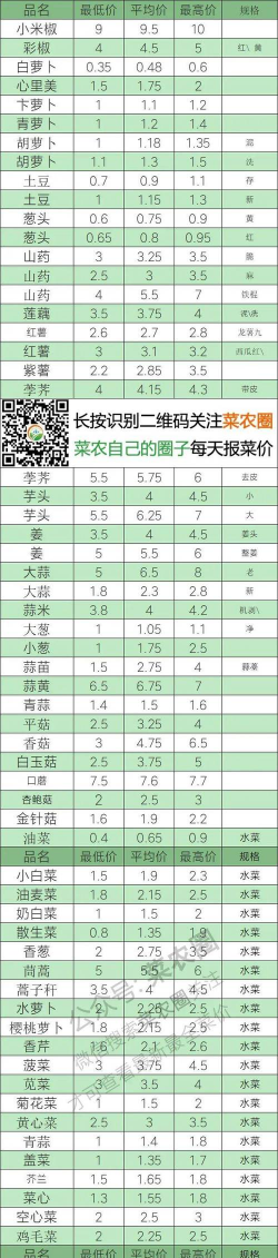 2025年6月4日通辽黄金今天回收价格查询