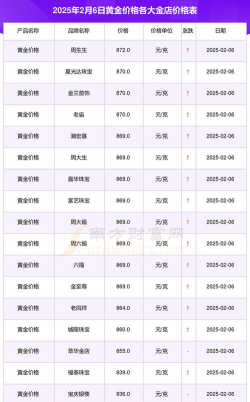 朝阳市金价多少钱一克今天回收价（2025年6月2日）