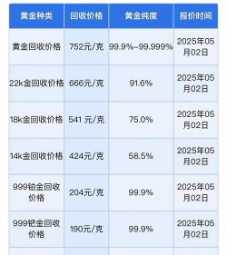 延边黄金回收多少钱一克？2025年5月29日今日价格755元