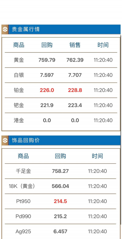 盐城大丰区黄金回收最新价格766元/克（2025年5月25日）