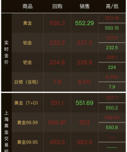 今天淮安足金回收价格多少钱一克？2025年5月24日最新金价767元