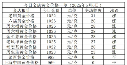 沅江黄金回收价格表2025年5月21日的价格