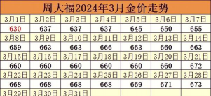 湘潭黄金回收价格最新报价735元/克（2025年5月19日）