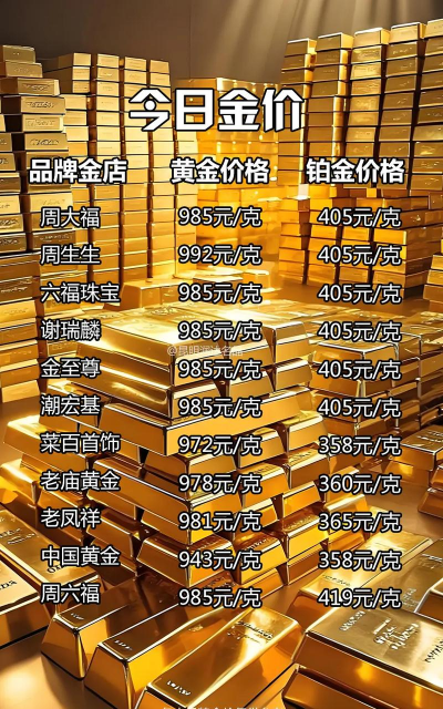 南漳县黄金回收多少钱一克现在价格735元/克（2025年5月18日）