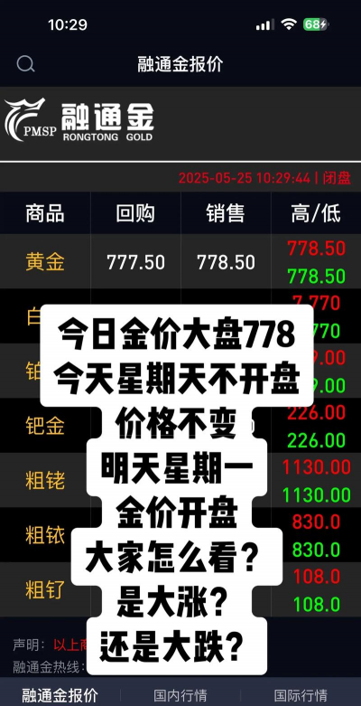 老河口现在金价回收多少钱1克？2025年5月17日最新价格733元