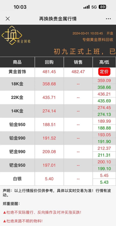 2025年5月18日谷城县18k金回收价格查询（528元）