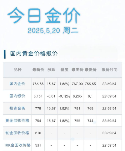 2025年5月17日武穴黄金今日回收价格733元/克