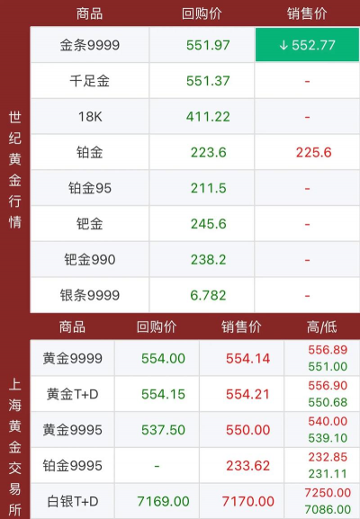 鸡西回收黄金多少钱一克？2025年5月15日黄金回收今日价格734元/克