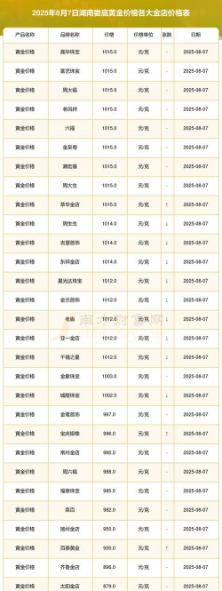 娄底黄金回收价格多少钱一克?2025年5月10日实体店报价770元/克